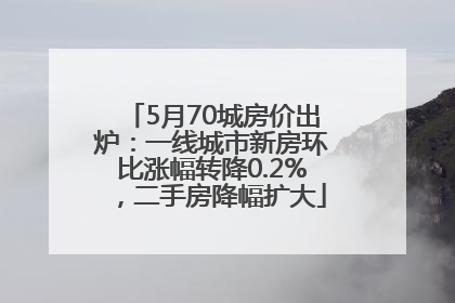 5月70城房价出炉：一线城市新房环比涨幅转降0.2%，二手房降幅扩大